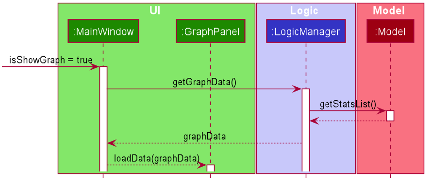 GraphDataSequenceDiagram