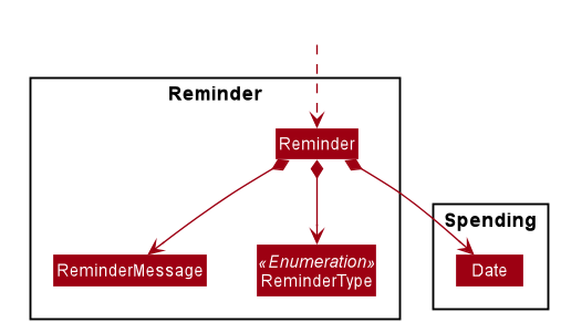 ReminderClassDiagram