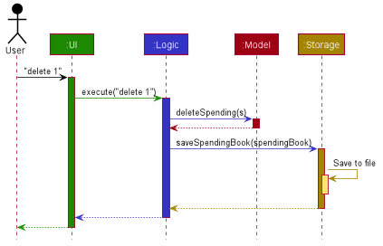 ArchitectureSequenceDiagram