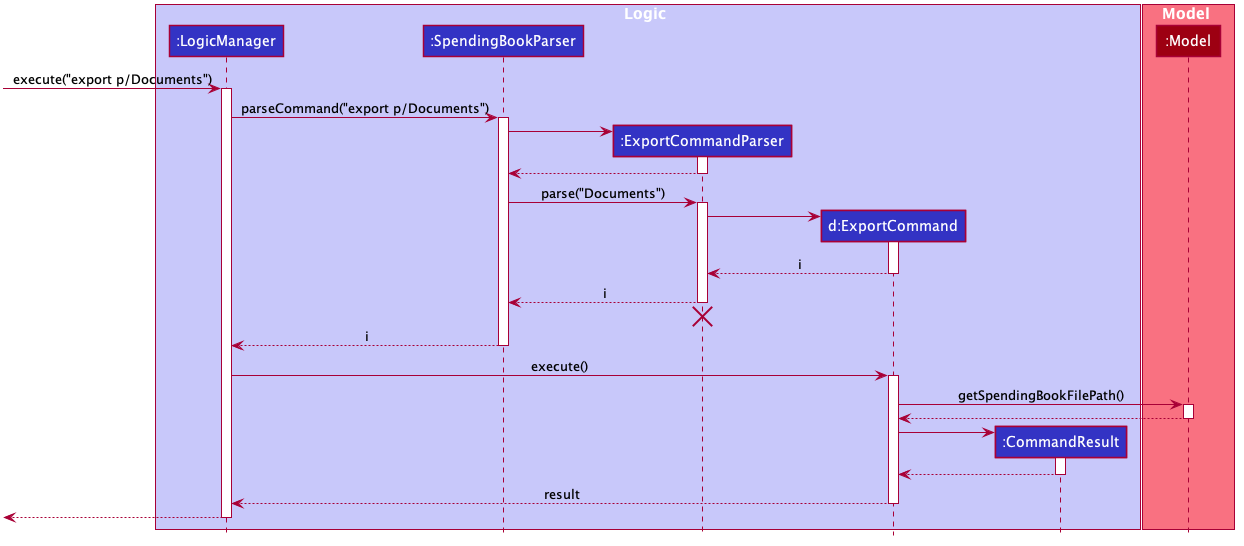 ExportSequenceDiagram