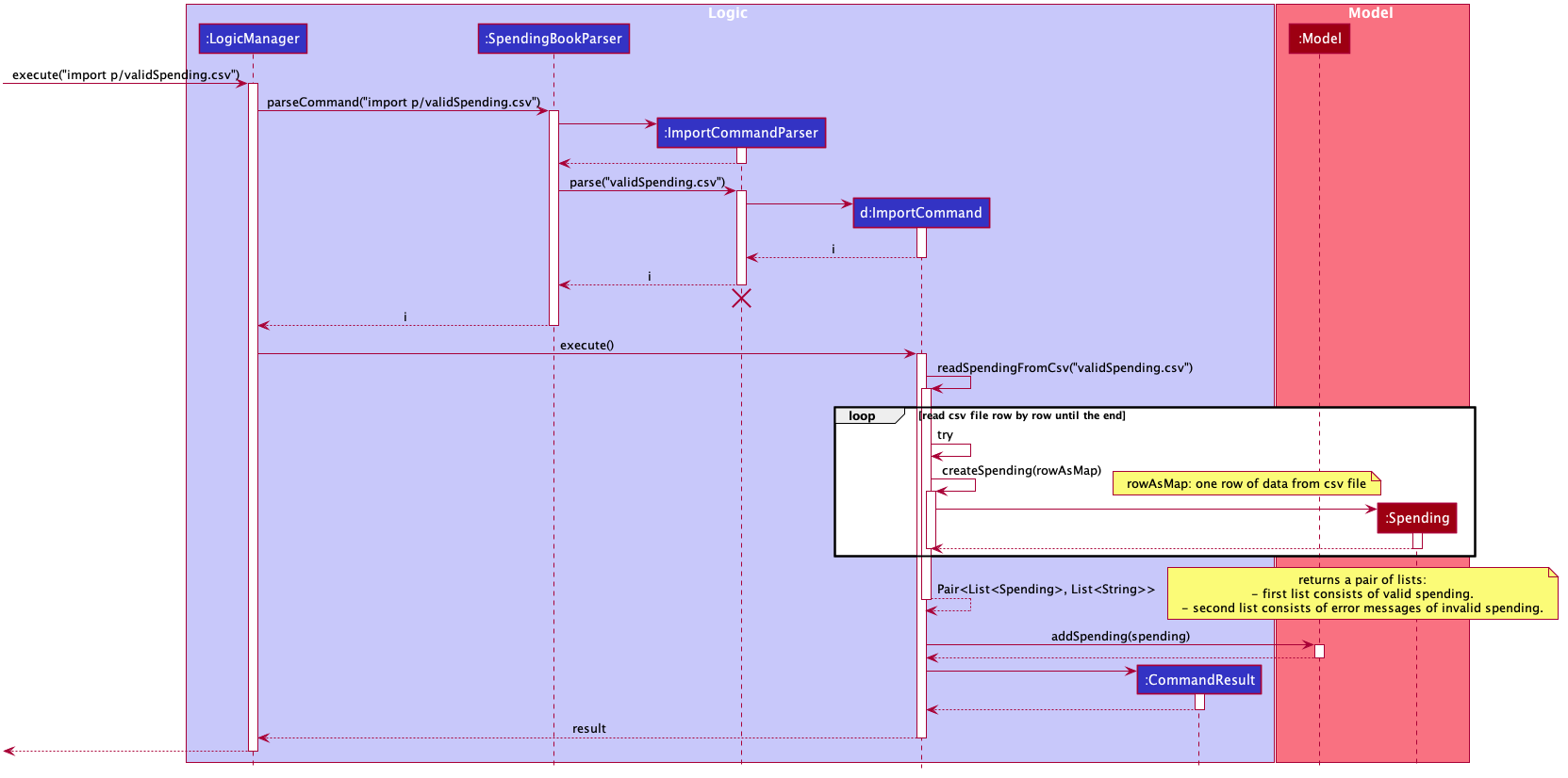 ImportSequenceDiagram