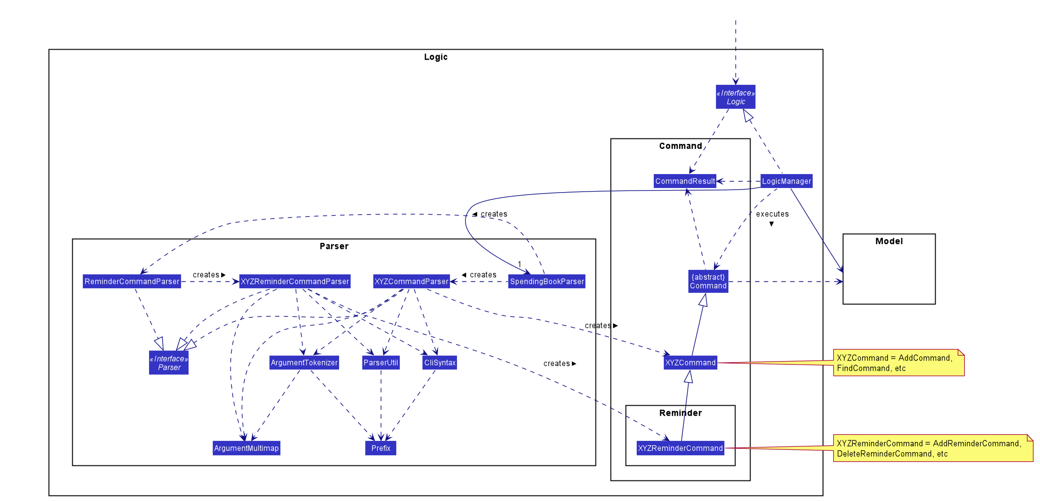 LogicClassDiagram