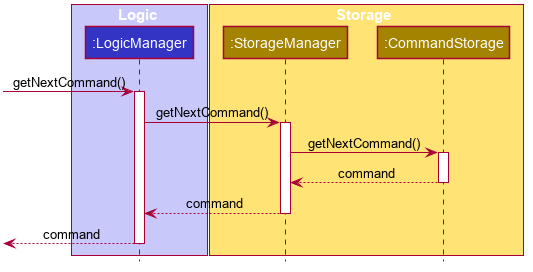 UpDownSequenceDiagram